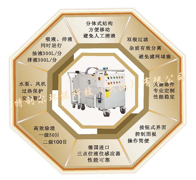 TLER.特利爾液池清洗機特點.jpg